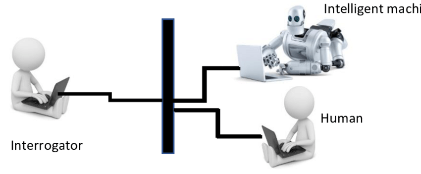 EXPANDING THE HORIZON OF TURING TEST by Aseem Shrivastava